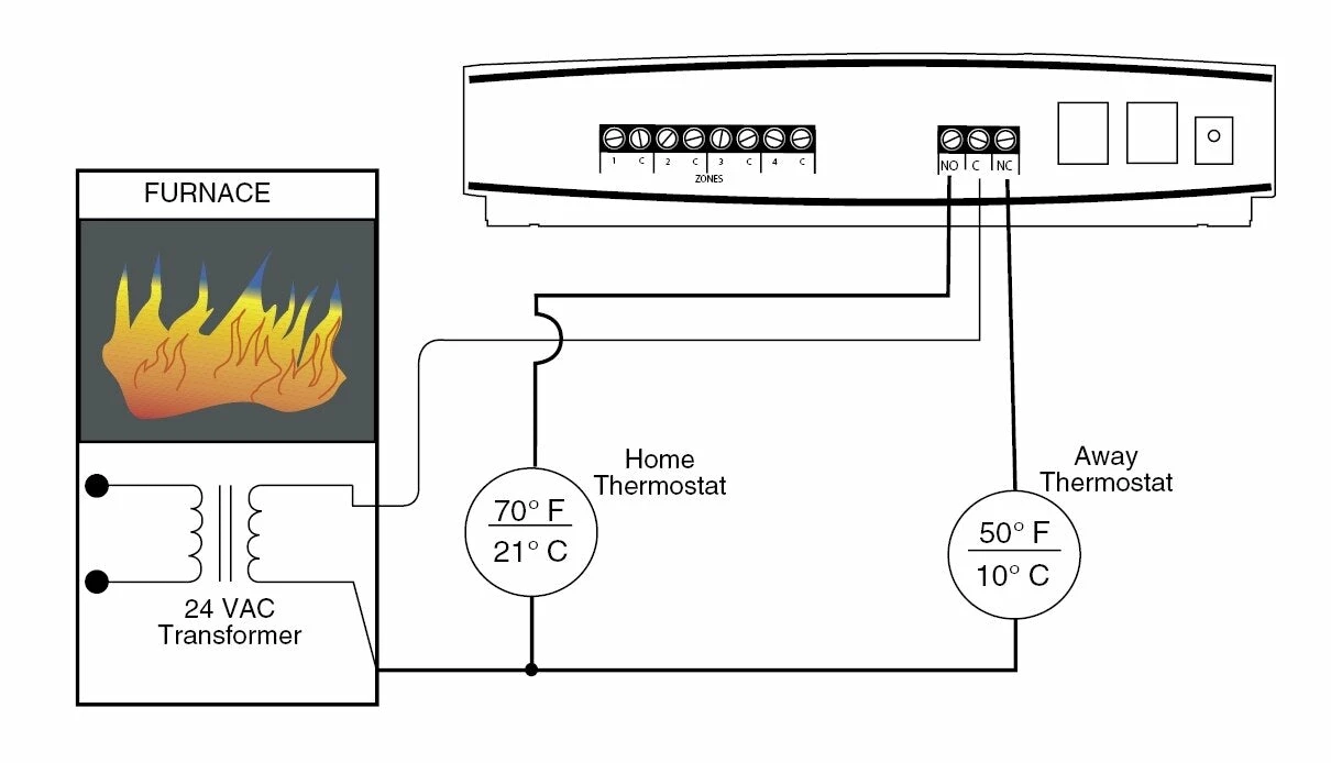 Sensaphone FGD400 4 Input Alarm Dialer With Power Failure And Temperature Detection - Image 15